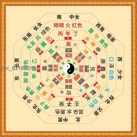 五行八卦圖|八卦